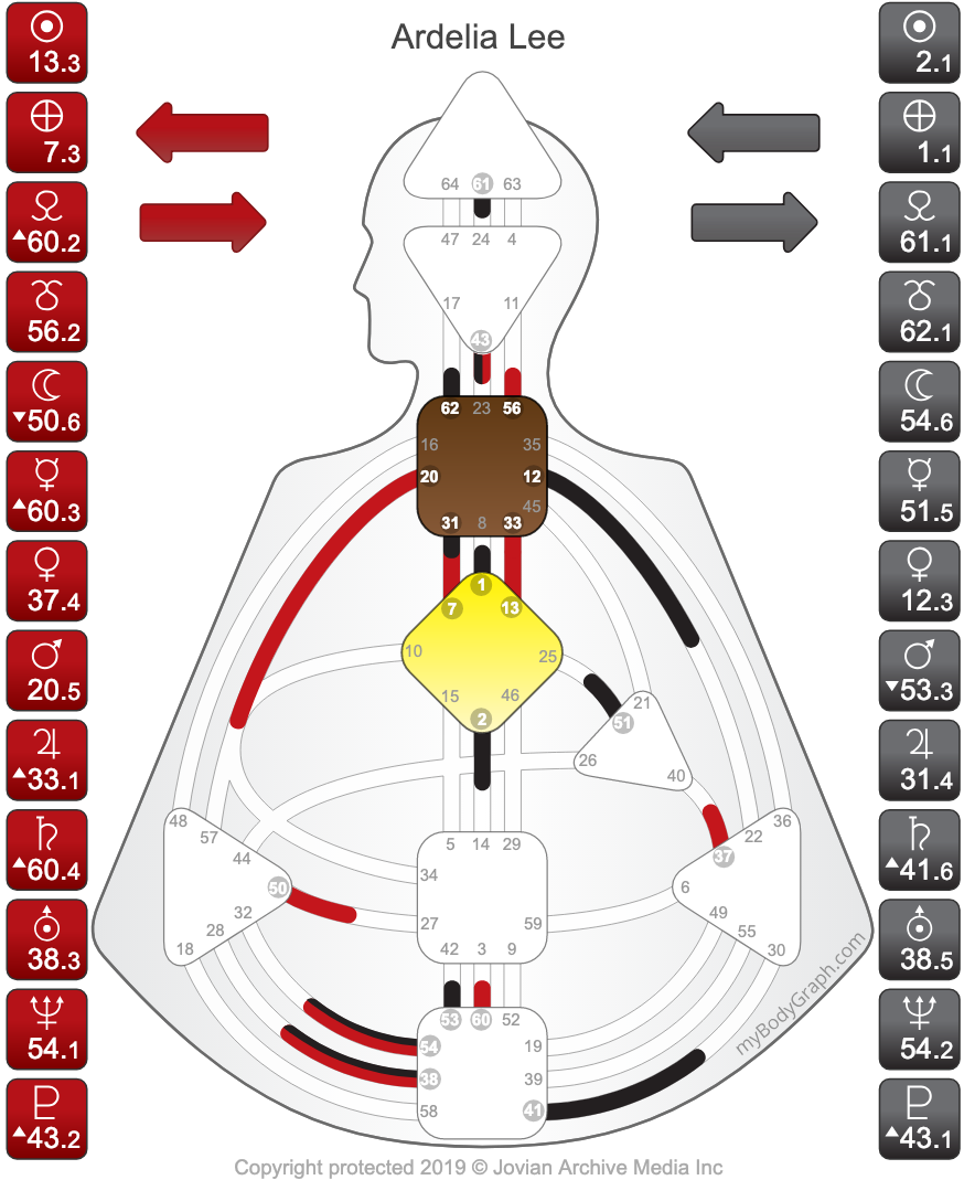 How To Read Human Design Chart