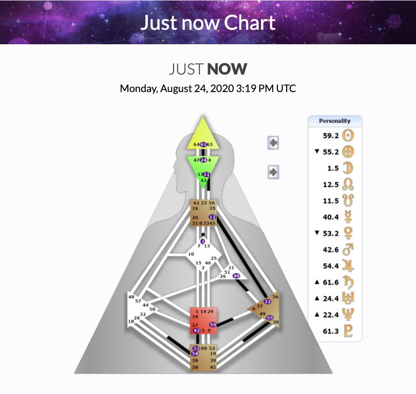 Just now HD chart mon Aug 24