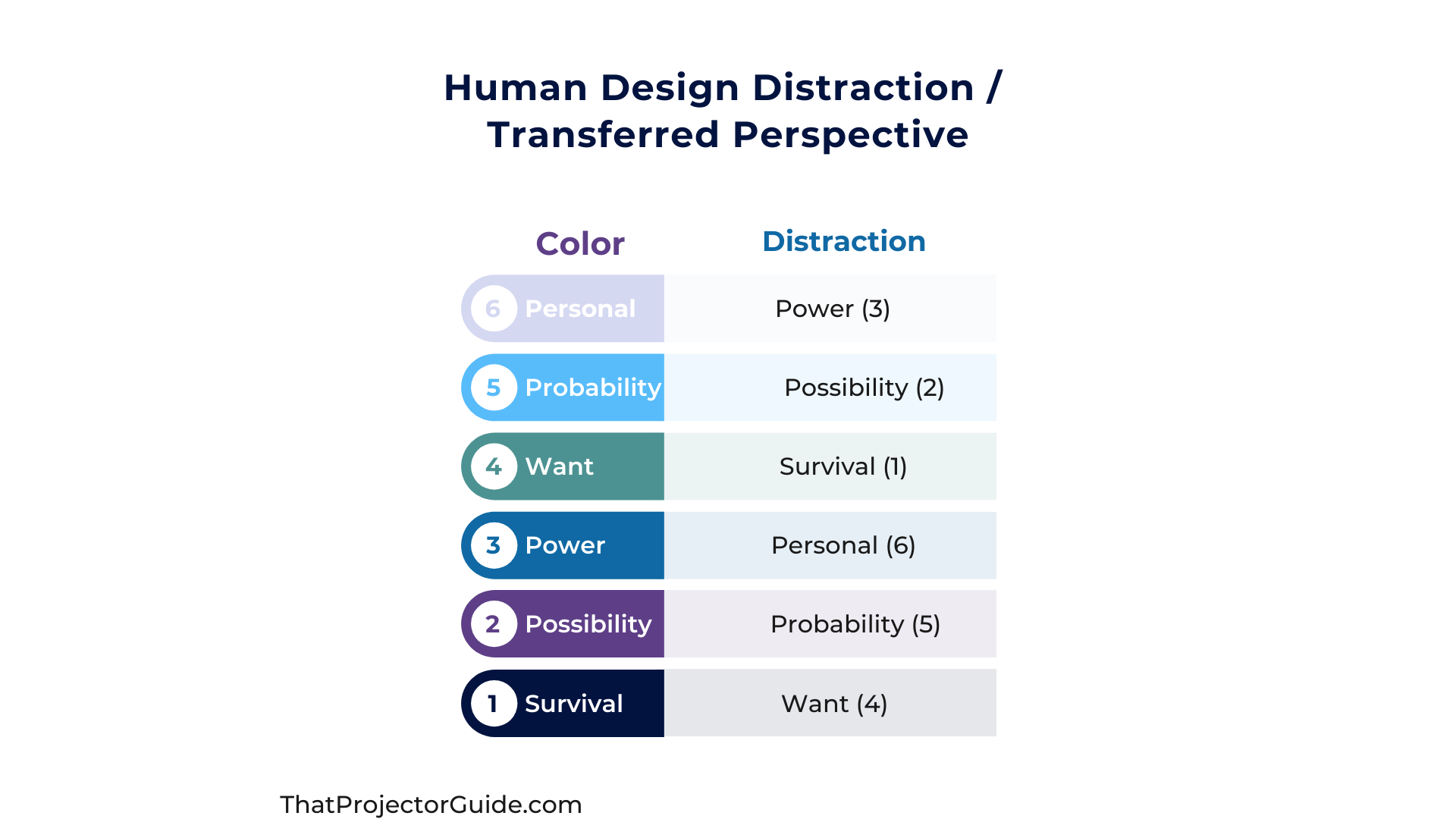 Human Design Perspective Distraction