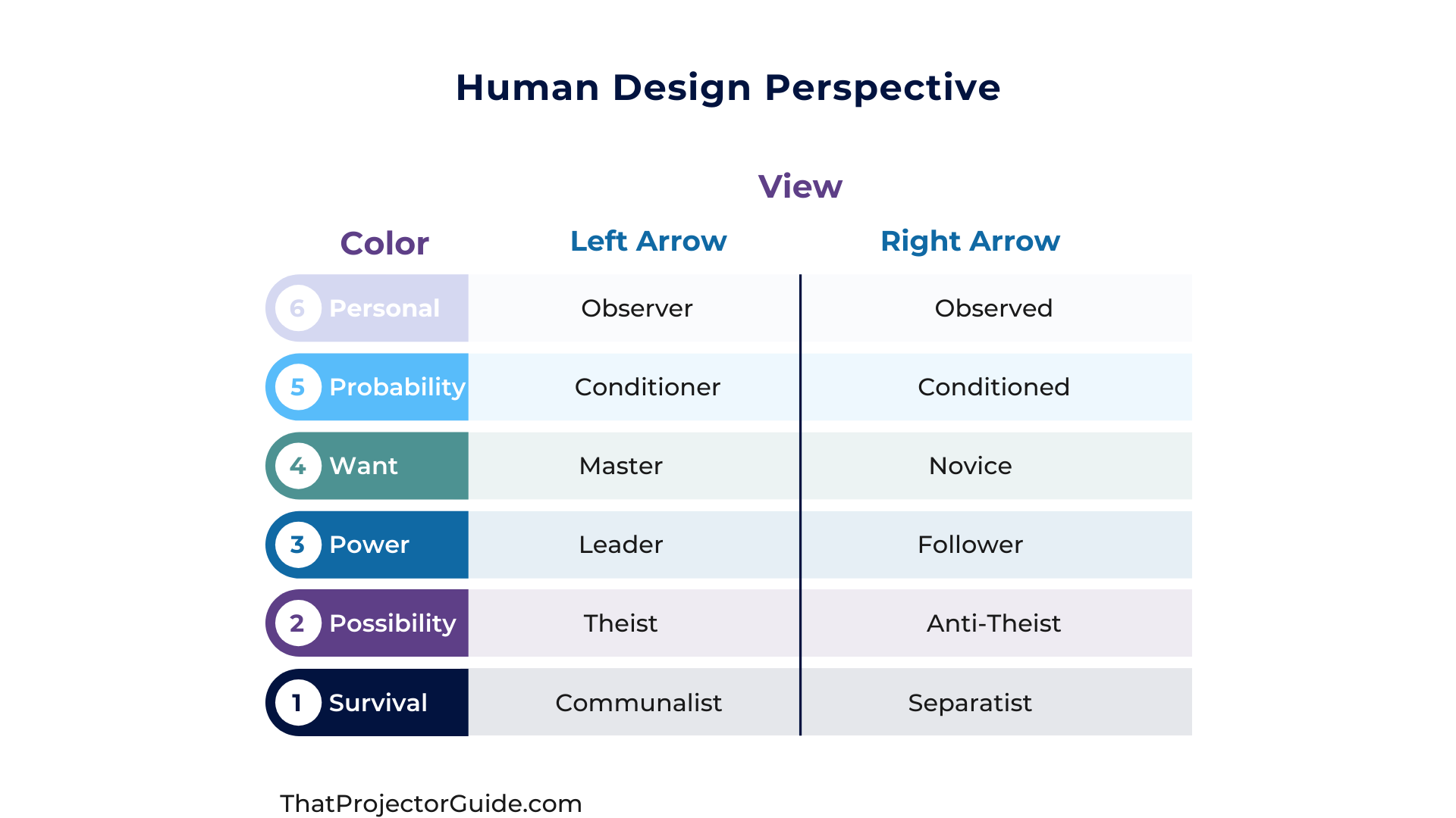 Human Design Perspective