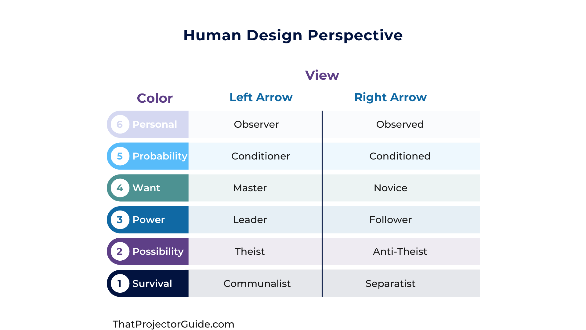 human design variable